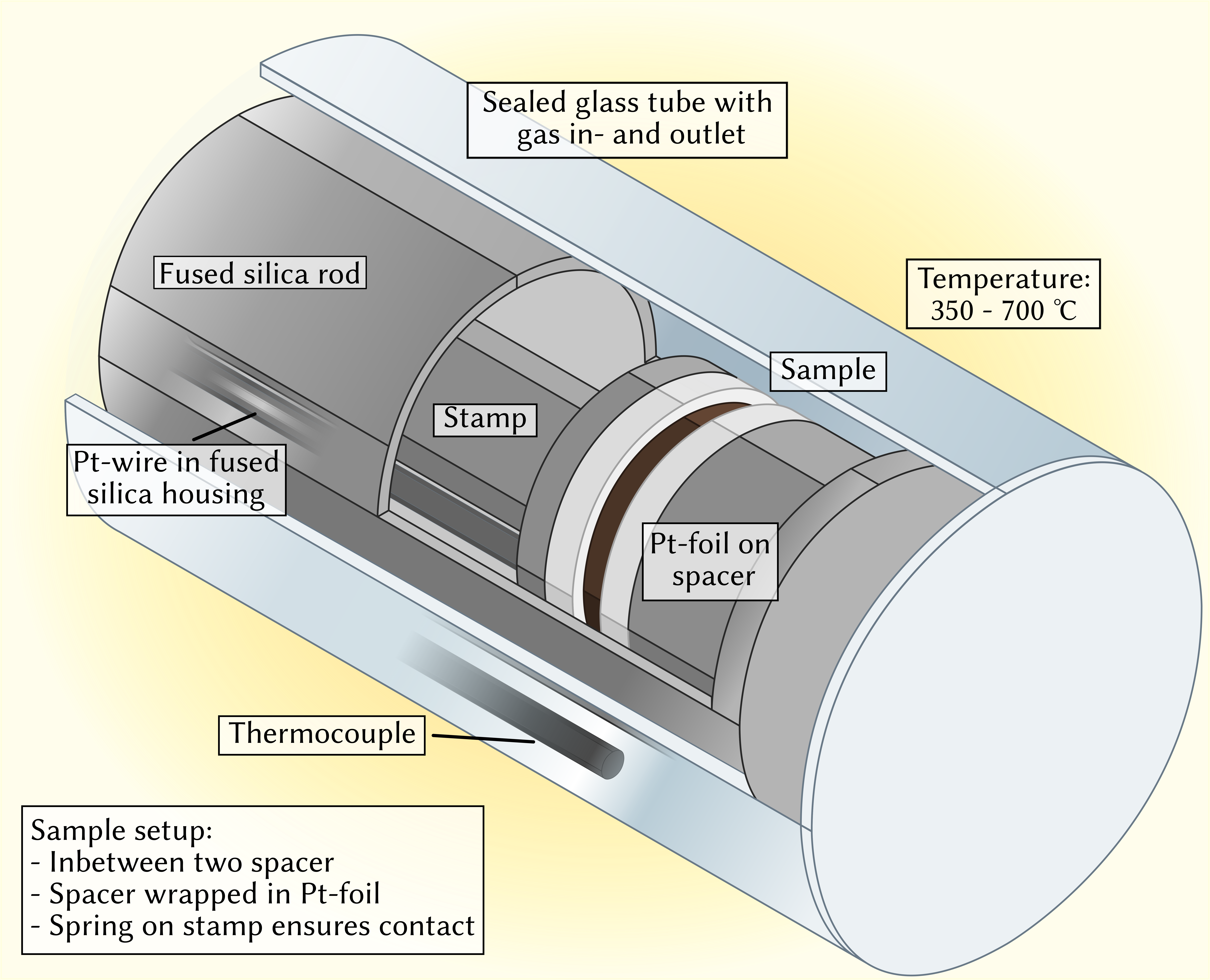 Schematic of the EIS sample holder